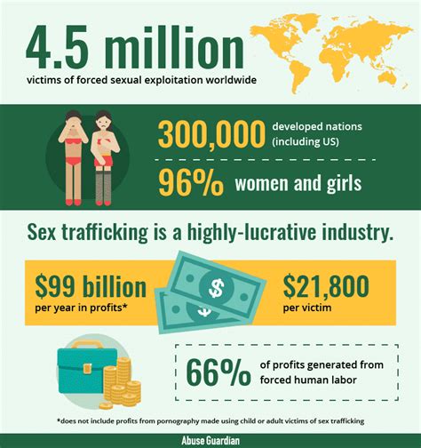 Human Trafficking Statistics Facts Number Of Victims Of Sex | Hot Sex Picture