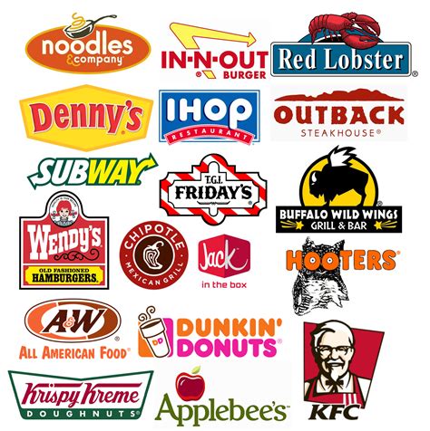 15 Restaurant Brand Icons Images - Fast Food Restaurants Logos, Restaurant Brand Logos and ...