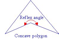 Basic understanding of reflex angles | Online Math Homework Help