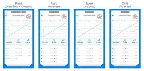 Tesla Model S Plaid Acceleration Modes Compared [PIC] - TeslaNorth.com