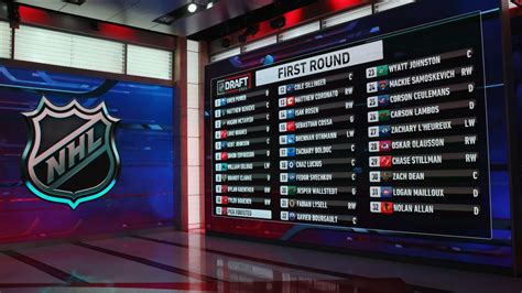 Nhl Draft 2023 Mock