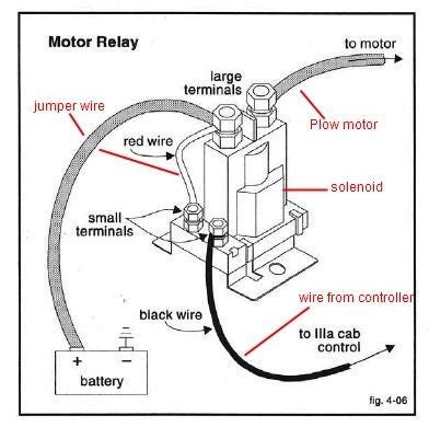 wiring diagram for old western | PlowSite