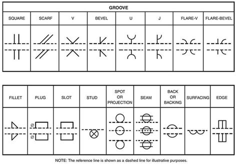 All About Welding Blueprint Symbols | Blueprint symbols, Blueprints ...