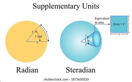 4 Steradian Images, Stock Photos & Vectors | Shutterstock