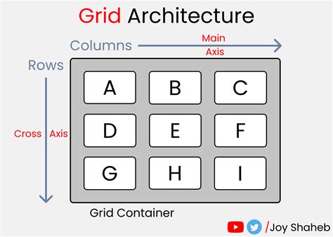 Css Grid Layout Examples | tunersread.com