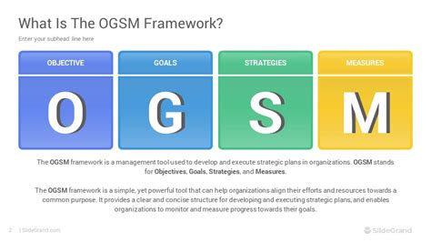 OGSM Framework PowerPoint Template Designs - SlideGrand