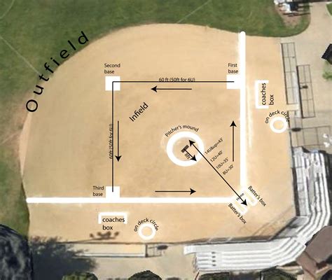 Softball Field Dimensions