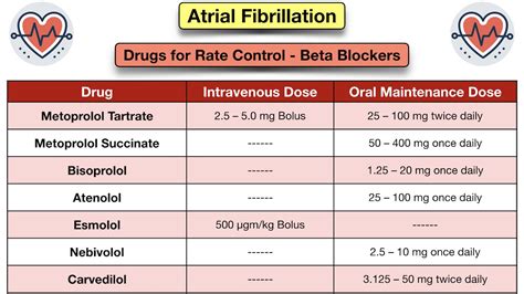 New Ideas About Atrial Fibrillation 50 Years On Nature, 59% OFF