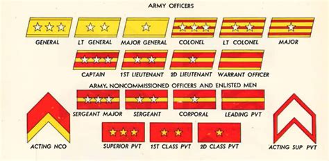 WWII Japanese Type 98 Rank Insignia Identification and Value Guide ...