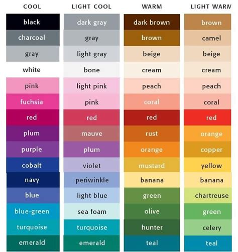 Reference to identify colors I prefer and where they are placed in ...