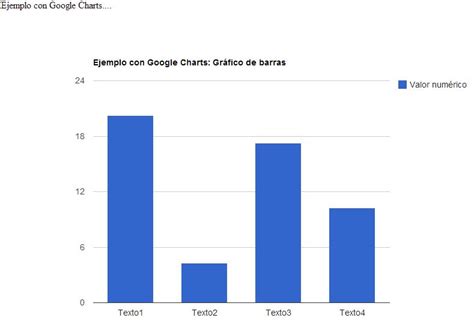 grafico-barras verticales - Tutorial Monsters - Diseño Web, Photoshop ...