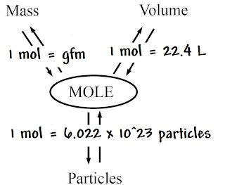 chem11.ks: More Mole Conversions