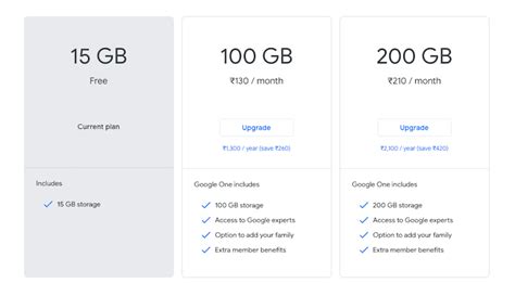 Google drive storage pricing - takse