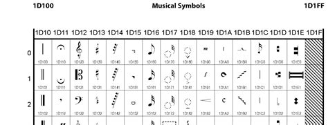 1D100: Musical Symbols