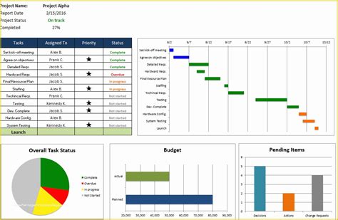 Multiple Project Tracking Template Excel Free Download Of Free Excel Project Management ...