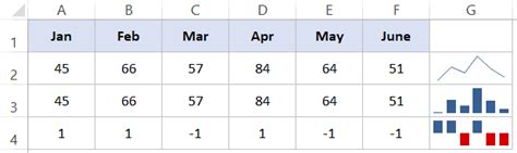 Excel Sparklines - A Complete Guide with Examples