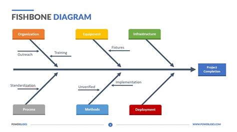 Fishbone Diagram Powerpoint Template