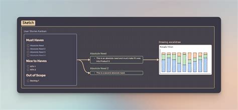 Product Management with Obsidian Canvas and Excalidraw