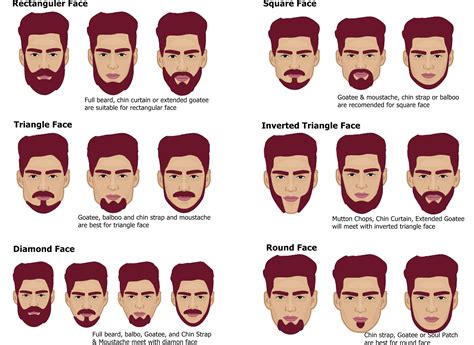 How to shave different beard styles - BeardStylesHQ