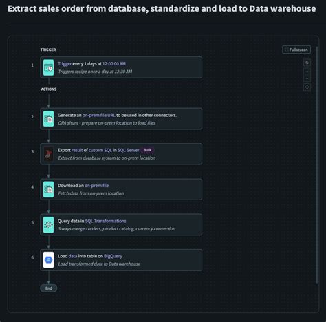 Data orchestration - ETL/ELT | Workato Docs