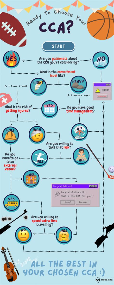 How to Choose Your CCA: An Unofficial Guide