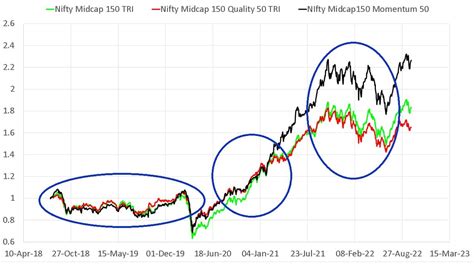 Tata Nifty Midcap 150 Momentum 50 Index Fund Review