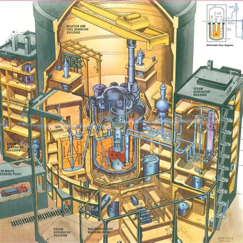 Nuclear Reactor Wall Charts - 1956-1998 - Flashbak