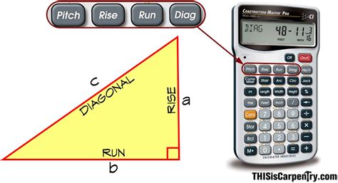 Finding the Right Angle | THISisCarpentry