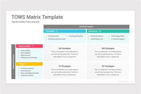 TOWS Matrix Analysis PowerPoint Template | Nulivo Market