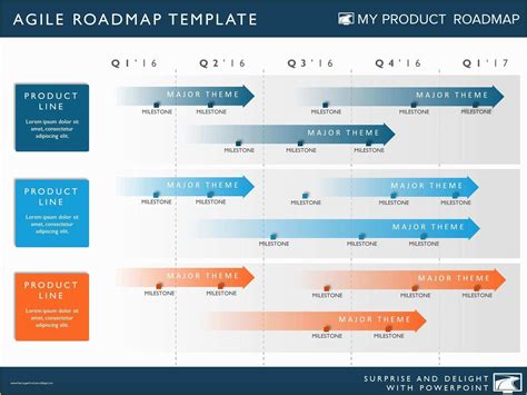 Product Roadmap Templates Powerpoint Download Free Of Four Phase Agile Product Strategy Timeline ...