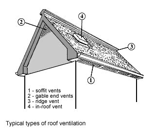 Soffit Venting | MightyHouse.net