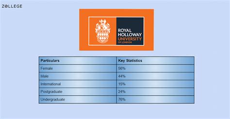 Royal Holloway, University of London Admissions: Requirements, Application Deadline, and ...