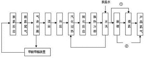 Technique for recovering carbon monoxide and hydrogen gas in dehydrogenation exhaust of methanol ...