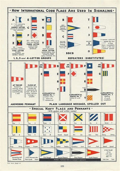 How international code flags are used in signaling, 1940's. For boating ...