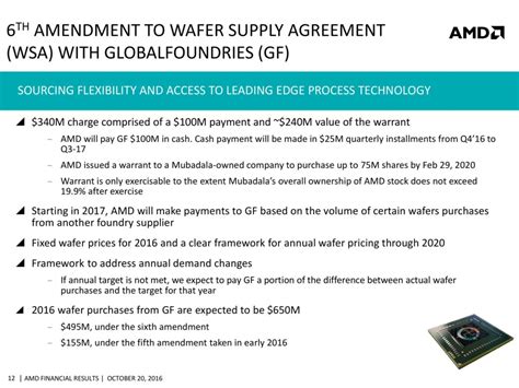 AMD Beats Wall Street's Expectations, Posts Non-GAAP Earnings of 3 Cents Driven By Outstanding ...