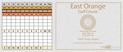 Golf Scorecard Printing - Fore Better Golf