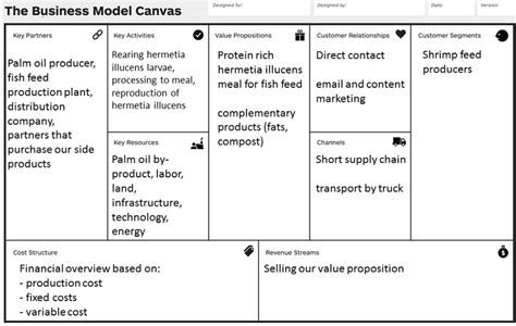 1 The Business Model Canvas applied to our startup company | Download ...