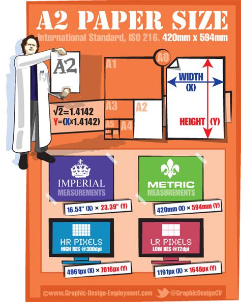 A2 paper dimensions. Free infographic of the ISO A2 paper size.