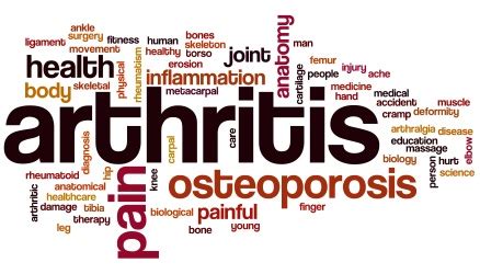 Different Types of Arthritis