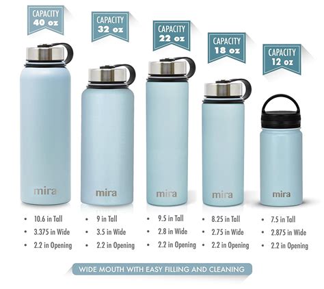 Best Insulated Water Bottles (January 2024) ~ Expert Ratings & Reviews