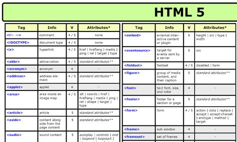 Best HTML and CSS Cheat Sheets » CSS Author