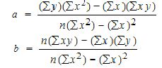 Linear Regression: Simple Steps, Video. Find Equation, Coefficient ...