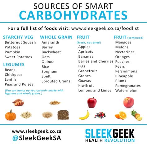 40+ Healthy Smart Carbohydrate Foods - Sleekgeek Health Revolution