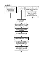 105968088-Pulmonary-Tuberculosis-Pathophysiology-diagram - Copy.docx ...