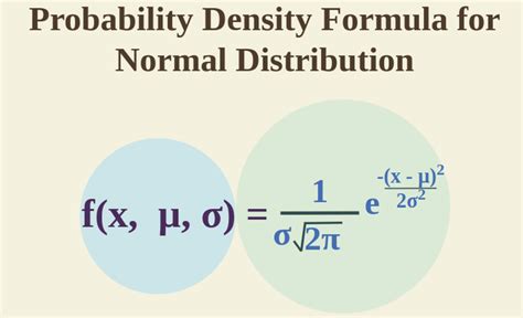 Normal Distribution: Definition, Properties, Uses, and Formula