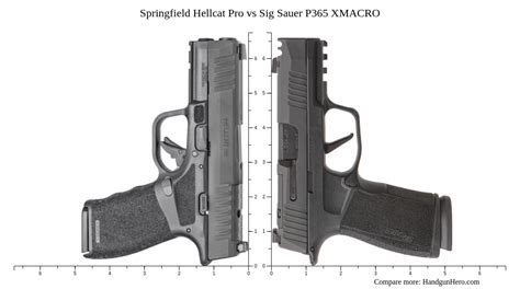 Springfield Hellcat Pro vs Sig Sauer P365 XMACRO size comparison ...