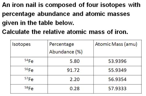 SimplyChemistry: C1 : 1.2-RELATIVE ATOMIC MASS (R.A.M)