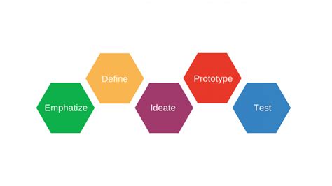 28 best Design Thinking tools and software | SessionLab