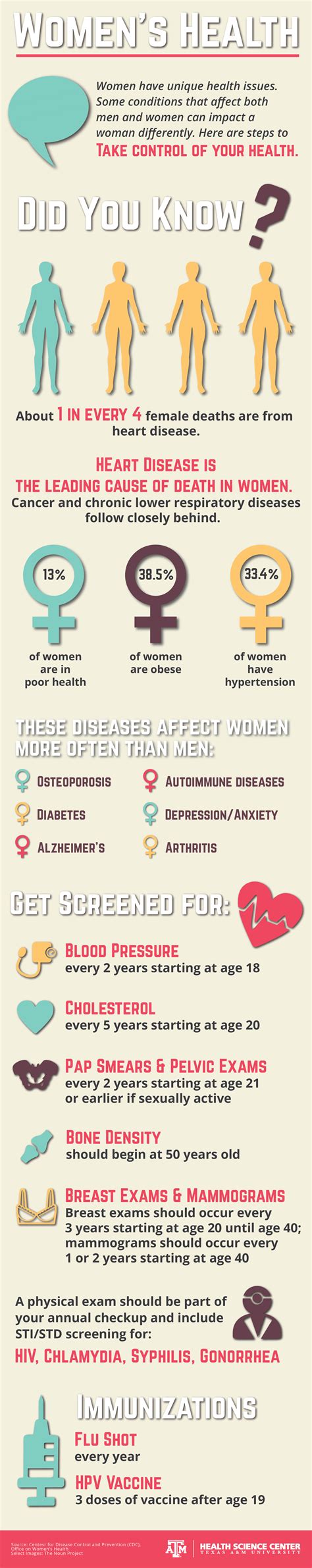 INFOGRAPHIC: Women's Health - Vital Record