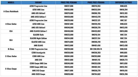 Updated Malaysia Price List After Sales Tax discount - Auto News | Carlist.my